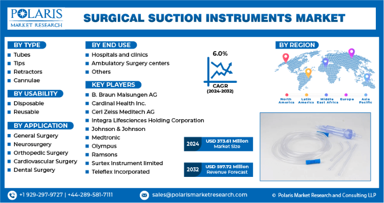 surgical-suction-instruments-market-info.png